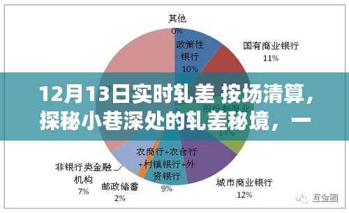 探秘轧差秘境,一家隐藏版轧差清算特色小店的非凡魅力——12月13日实时轧差按场清算揭秘