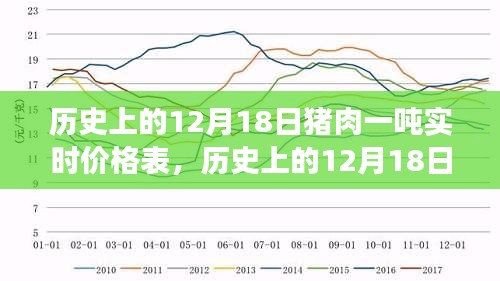 深度解析,历史上的猪肉一吨实时价格表,揭示市场波动背后的故事(附详细数据)
