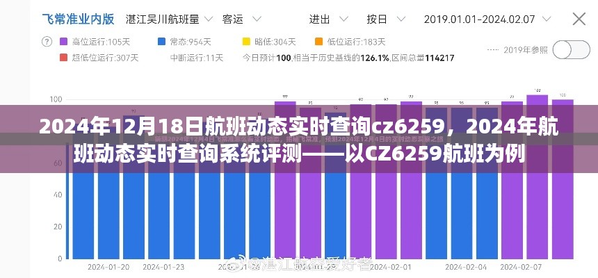 以CZ6259航班为例,2024年航班动态实时查询系统评测及航班动态实时查询