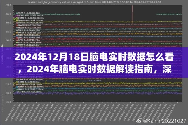 脑电实时数据解读指南,深度剖析与观点碰撞——2024年脑电数据解读与解析