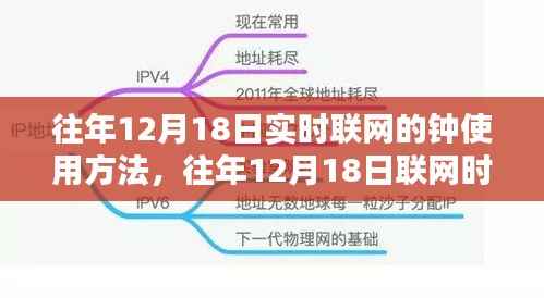往年12月18日联网时钟的使用方法详解与深度评测介绍