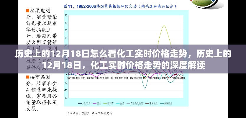 历史上的12月18日化工实时价格走势深度解读与实时分析