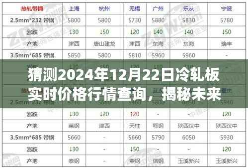 揭秘未来冷轧板行情，预测2024年12月22日冷轧板价格走势及实时行情查询分析