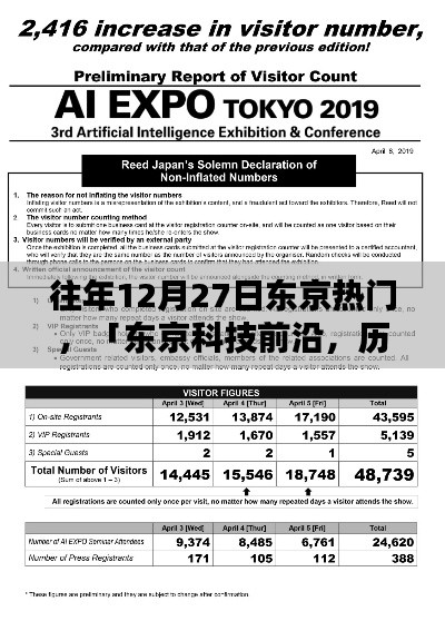东京科技前沿揭秘,历年12月27日高科技新品盛宴
