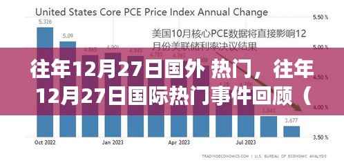 往年12月27日国际热门事件回顾与深度解析,全球焦点一览无余