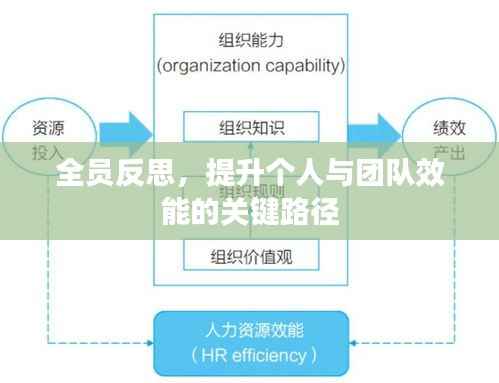 全员反思,提升个人与团队效能的关键路径