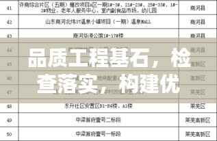 品质工程基石,检查落实,构建优质工程