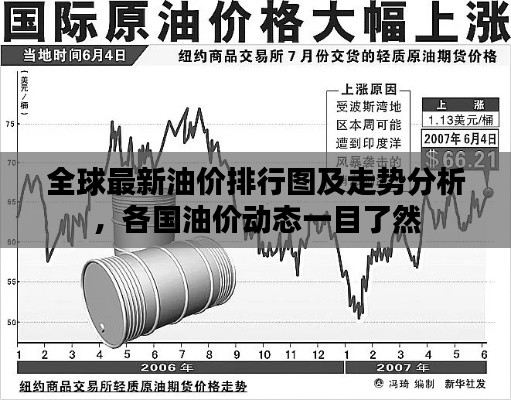 全球最新油价排行图及走势分析,各国油价动态一目了然