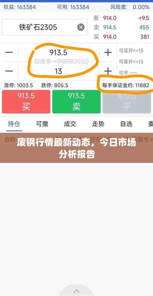 废钢行情最新动态,今日市场分析报告
