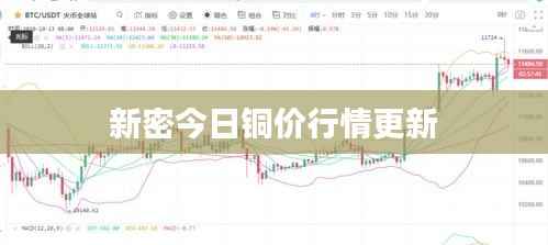新密今日铜价行情更新