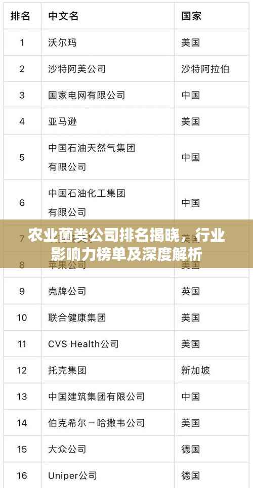 农业菌类公司排名揭晓，行业影响力榜单及深度解析