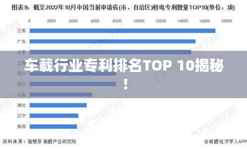 车载行业专利排名TOP 10揭秘!