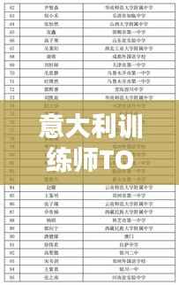 意大利训练师TOP10榜单揭晓！提升技能的首选导师榜单