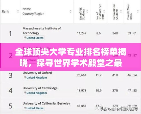 全球顶尖大学专业排名榜单揭晓，探寻世界学术殿堂之最