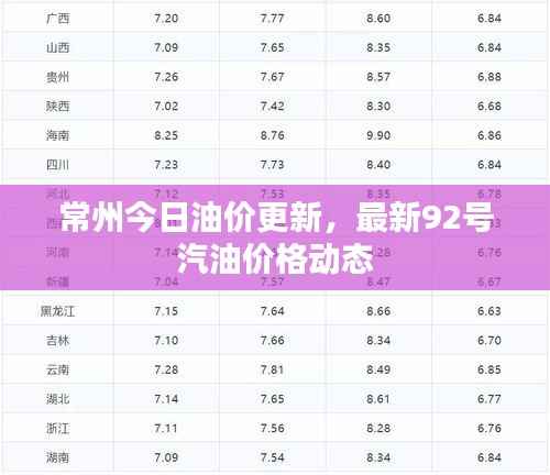 常州今日油价更新，最新92号汽油价格动态