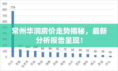 常州华涧房价走势揭秘,最新分析报告呈现!