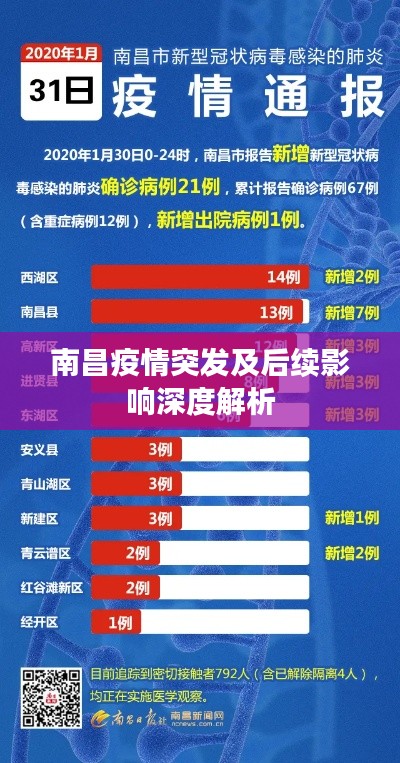 南昌疫情突发及后续影响深度解析
