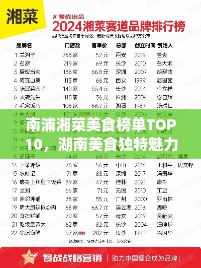 南浦湘菜美食榜单TOP10,湖南美食独特魅力大解密