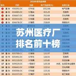 苏州医疗厂排名前十榜单揭晓!