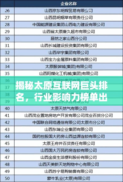 揭秘太原互联网巨头排名，行业影响力榜单出炉！